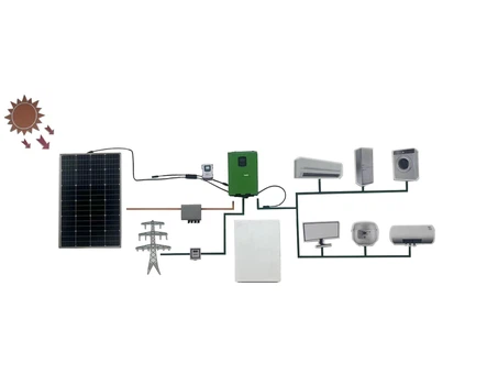 solar energy system solar energy system